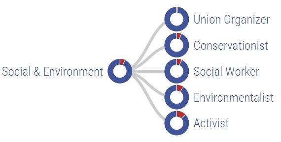 VerdantLabs Democrat
