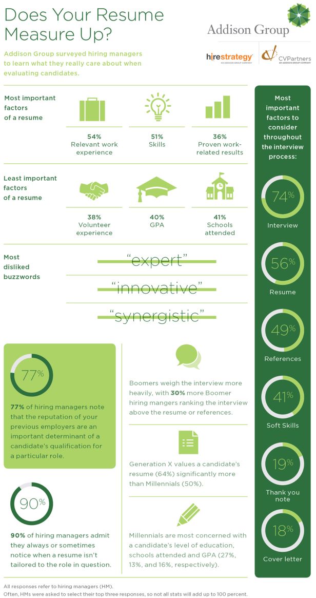 Hiring manager factors