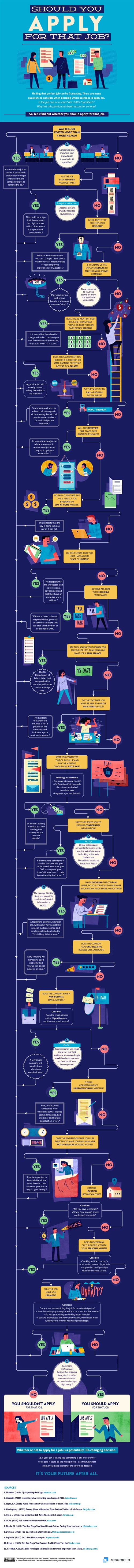 Job Scam Flowchart
